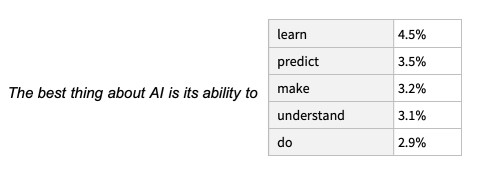 The deductive process in AI in action